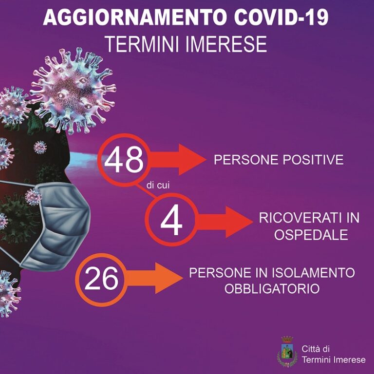 Coronavirus Termini Imerese: 72 in isolamento, 48 positivi e 4 ricoverati