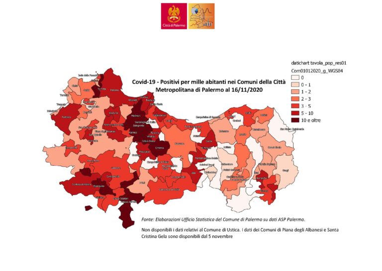 Covid 19: il report con i dati di tutta la provincia di Palermo