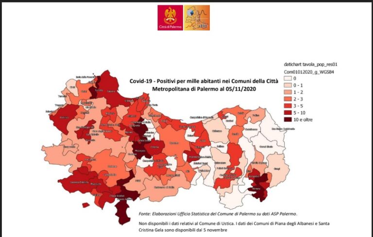 Covid-19: la situazione dei contagi in provincia di Palermo, quasi sei positivi ogni mille abitanti