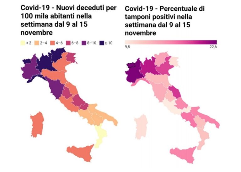 Covid 19: i dati territoriali aggiornati sull’andamento della pandemia