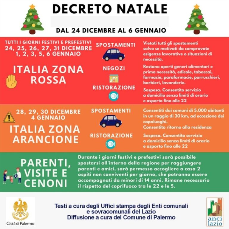 Decreto Natale 2020: le regole