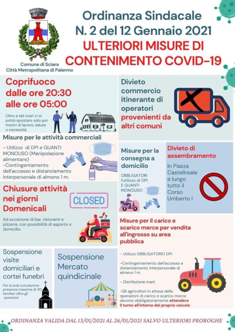 Coronavirus Sciara: aumentano i positivi, il sindaco emette ordinanza con restrizioni