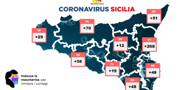 Coronavirus Sicilia, ecco i dati del 19 maggio 2021