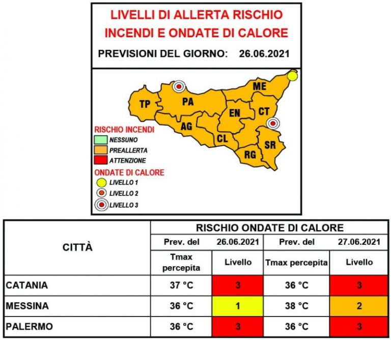 Ondate di calore: ancora allerta di livello rosso nel week-end