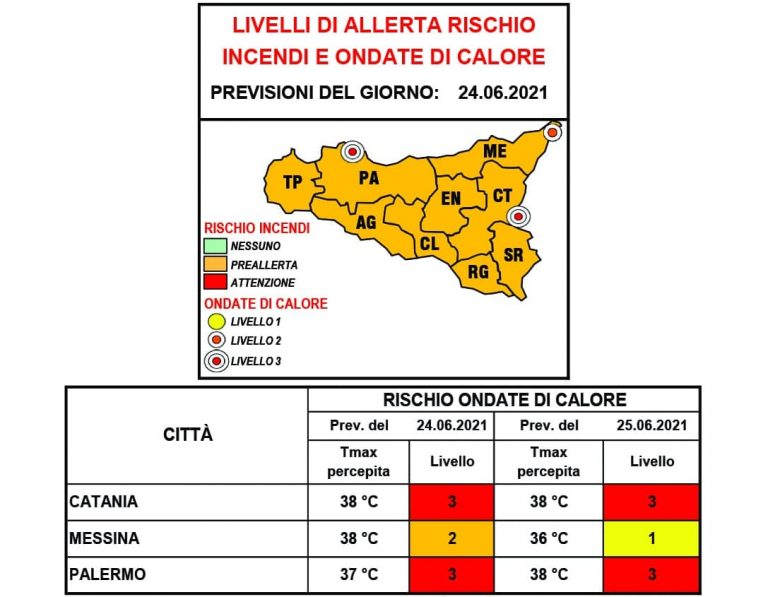 Continua l’ondata di calore che interessa tutta la Sicilia, allerta arancione