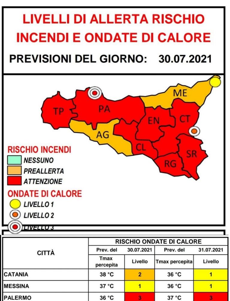 Provincia di Palermo: allerta rossa della protezione civile per ondate di calore e incendi