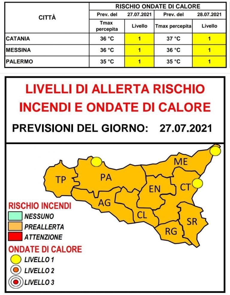 Torna il caldo e l’afa a Termini Imerese e nei comuni della provincia: ondate di calore fino al 28 luglio