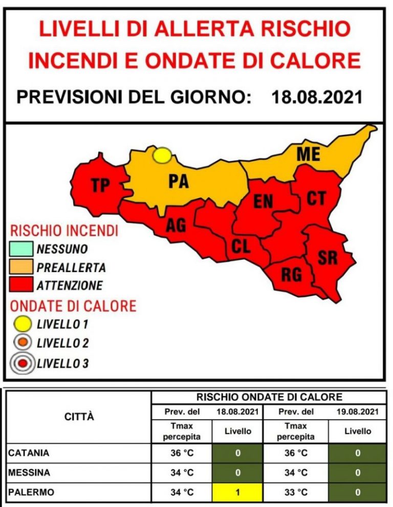 Meteo: si attenua l’ondata di calore in Sicilia, temperature tra 33 e 34 gradi