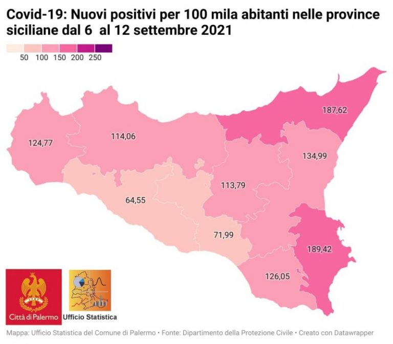 Covid Sicilia: il report con i dati aggiornati, 6252 i nuovi positivi