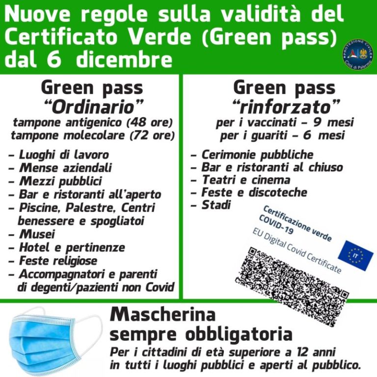 Covid19: da domani in vigore le nuove regole sul certificato verde