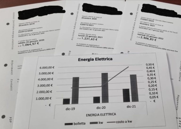 Caro energia, i sindaci delle Madonie denunciano lo stato di crisi al Prefetto e alla Procura della Repubblica di Palermo