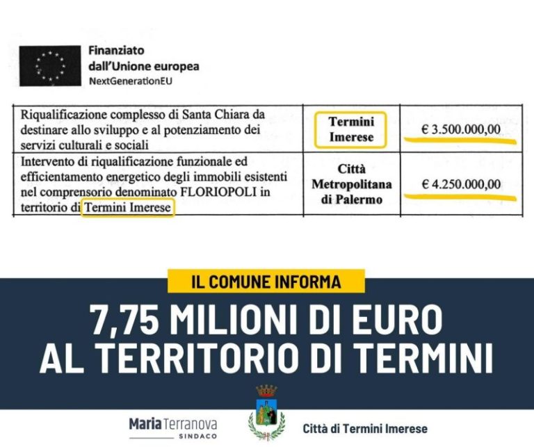 Pnrr: 7 milioni e 750mila euro per la riqualificazione urbana a Termini Imerese