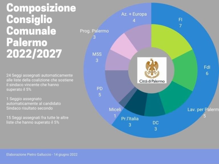 Elezione Palermo: i nomi degli eletti al consiglio comunale