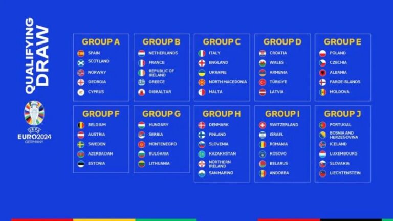 Sorteggio qualificazioni UEFA EURO 2024: l’Italia nel gruppo C
