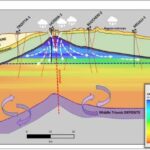 Siccità: un grande giacimento di acqua fossile nelle profondità dei monti Iblei